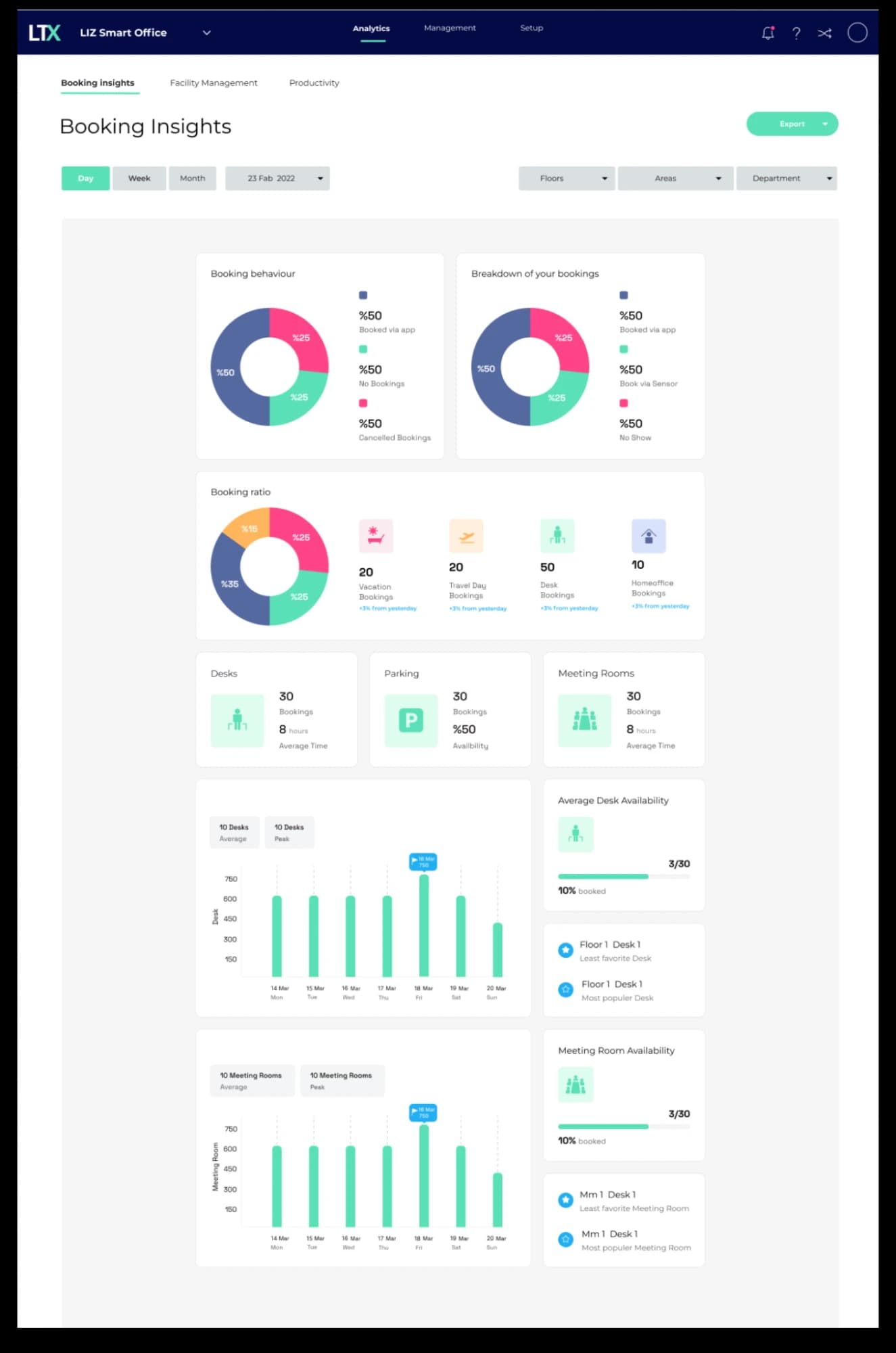 LIZ Smart Office admin booking insights dashboard