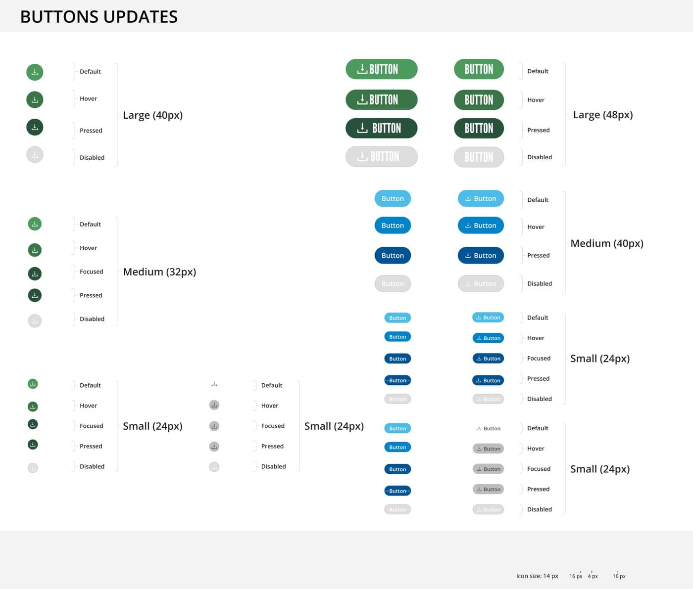 Button specification sheet with four sizes and five states across two colour families