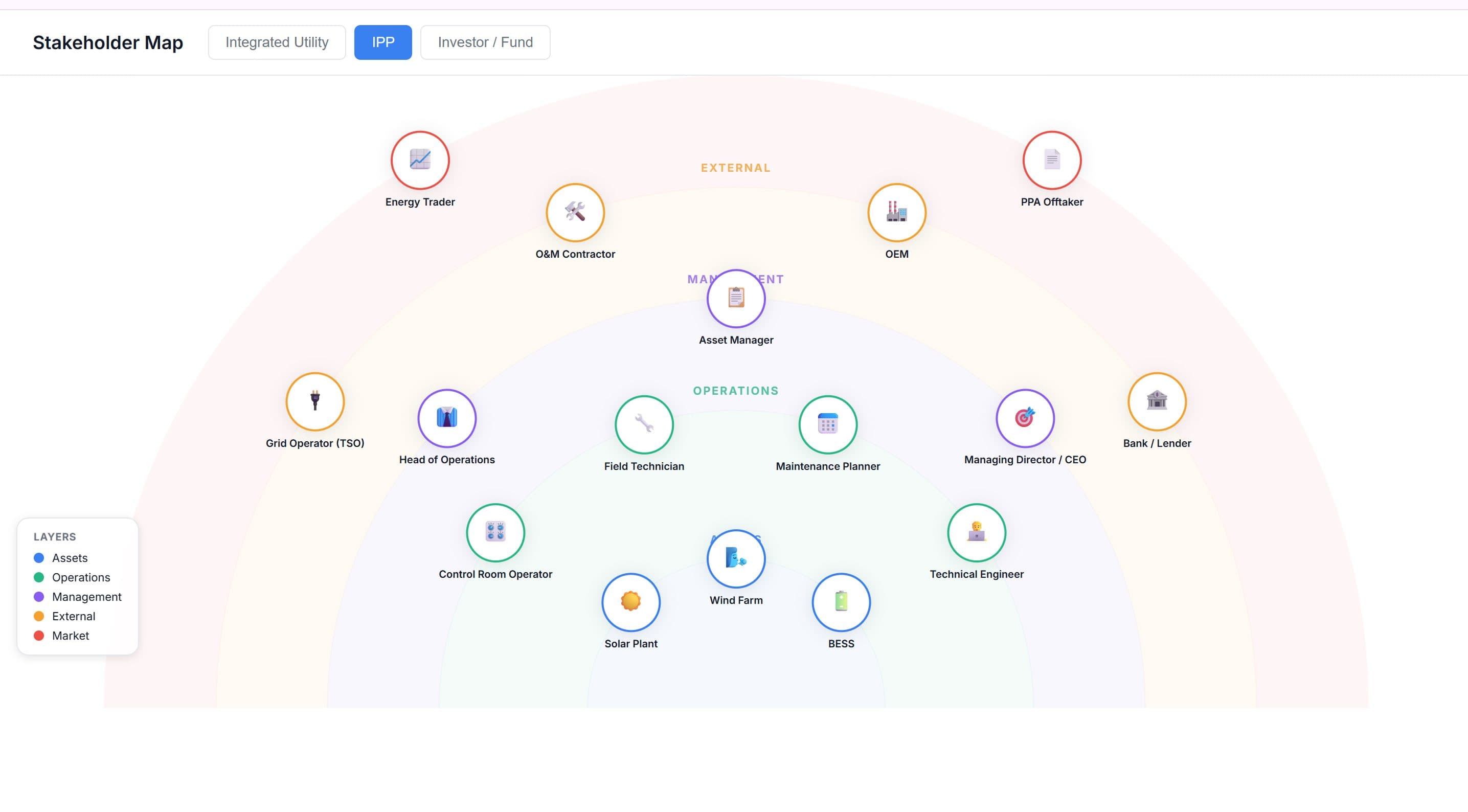 Interactive stakeholder map, independent power producer profile overview