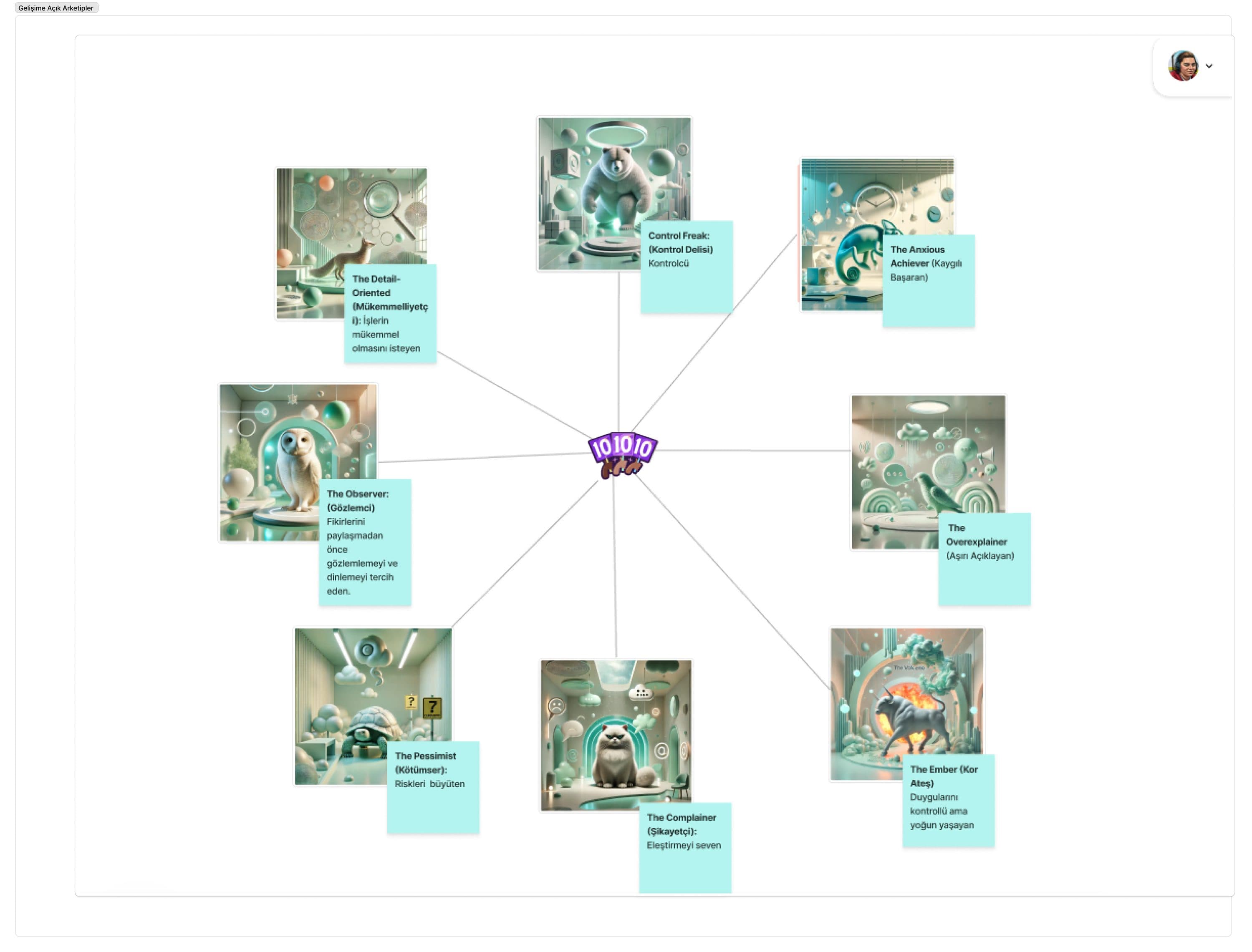 Archetype Selector: eight participant role types connected in a role map